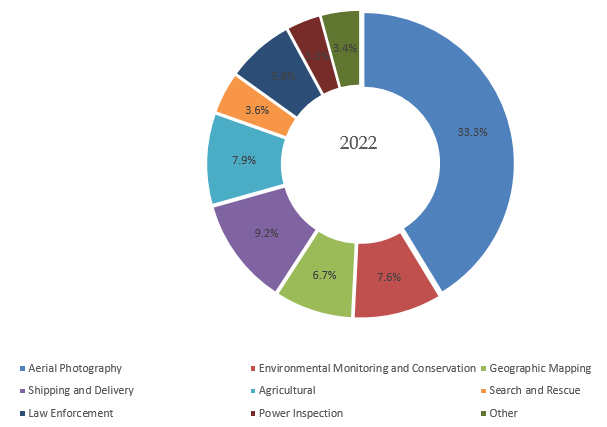 ドローンカメラの世界市場レポート2024-2030