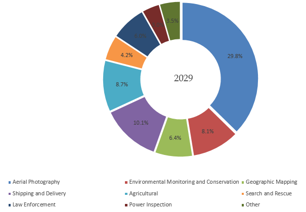 ドローンカメラの世界市場レポート2024-2030