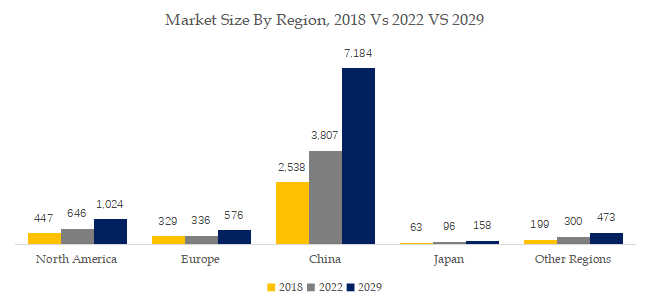 ドローンカメラの世界市場レポート2024-2030