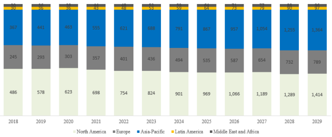 ドローンカメラの世界市場レポート2024-2030