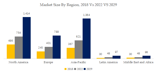 ドローンカメラの世界市場レポート2024-2030