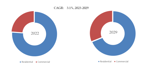 乾式壁テクスチャの世界市場レポート2024-2030