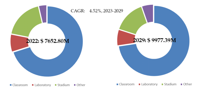 教育用照明器具の世界市場レポート2024-2030