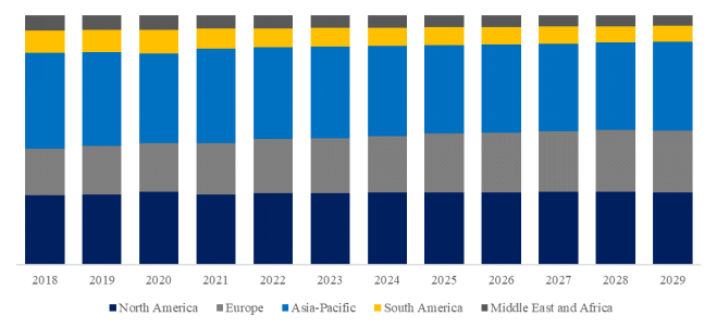 教育用照明器具の世界市場レポート2024-2030