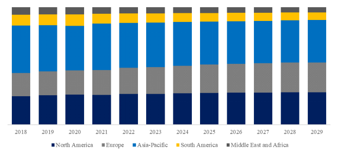 教育用照明器具の世界市場レポート2024-2030