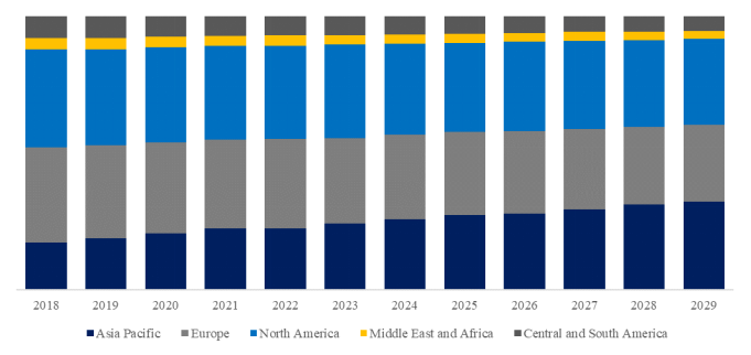 遠位橈骨プレートとスクリューの世界市場レポート2024-2030