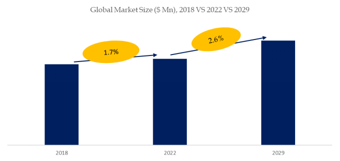 遠位橈骨プレートとスクリューの世界市場レポート2024-2030